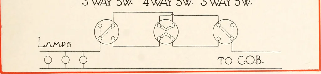 An illustration from Handbook for architects and builders, 1898, leaf 170
