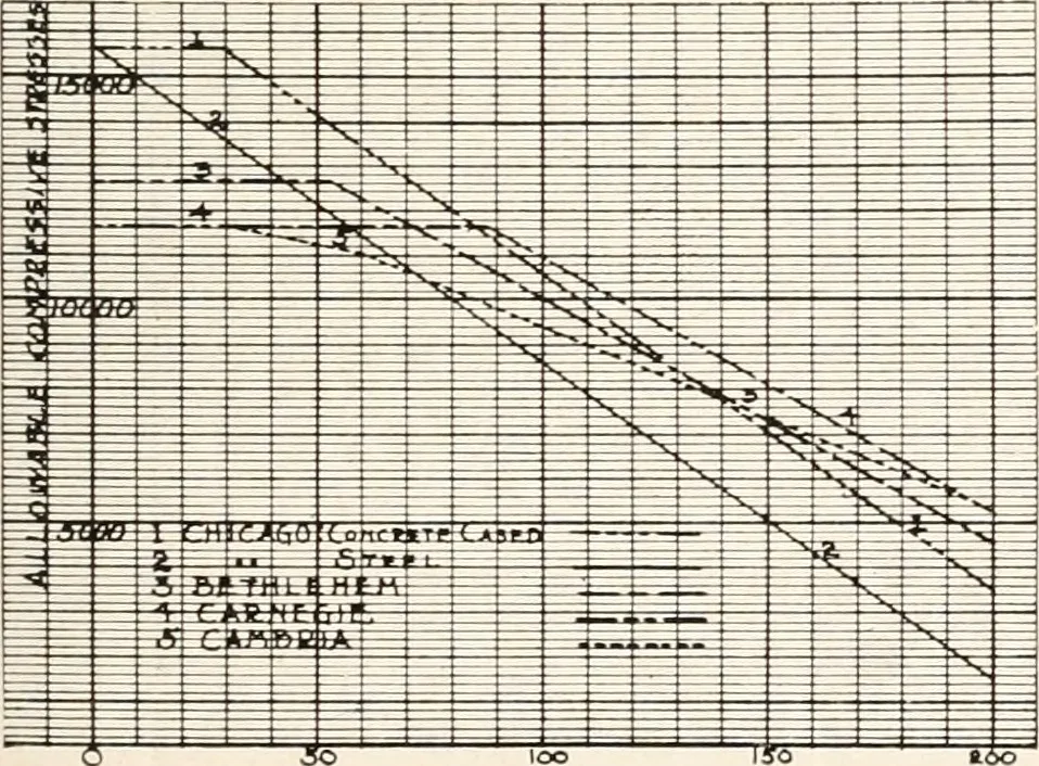 An illustration from Handbook for architects and builders, 1898, leaf 204