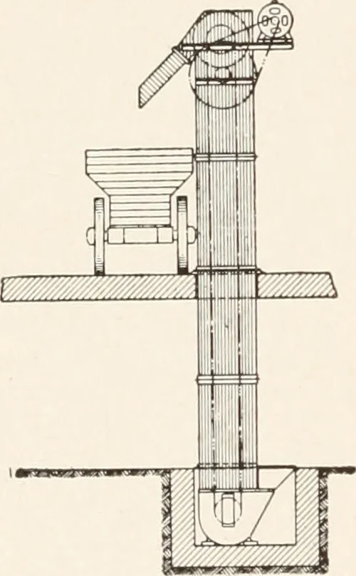 An illustration from Handbook for architects and builders, 1898, leaf 247