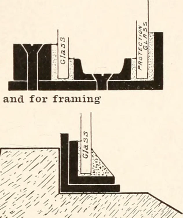 An illustration from Handbook for architects and builders, 1898, leaf 256