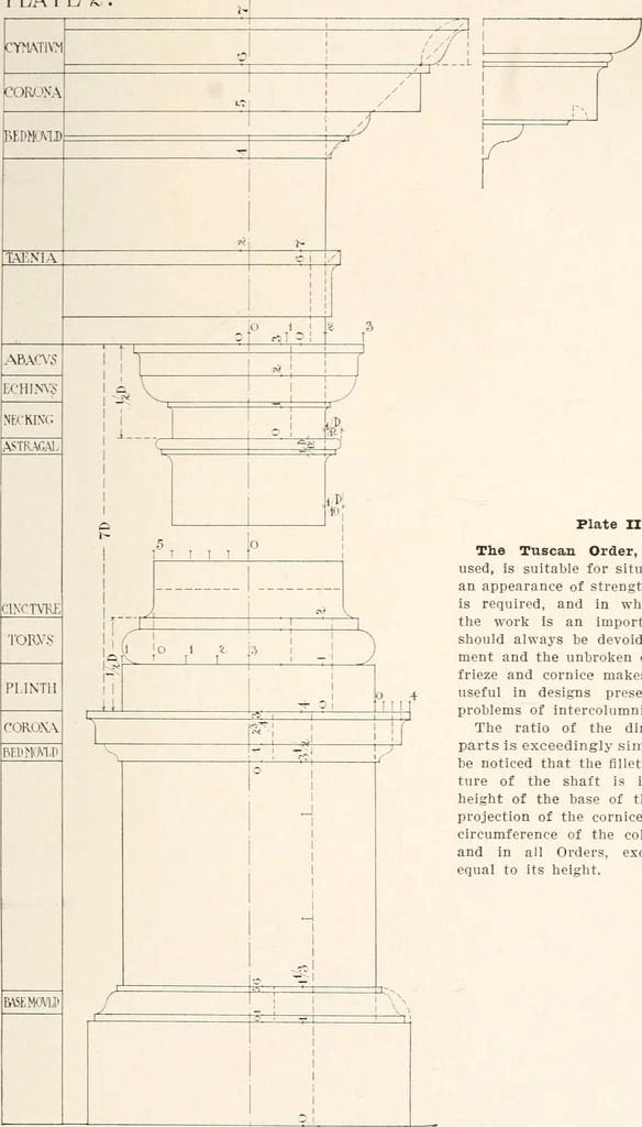 An illustration from Handbook for architects and builders, 1898, leaf 308