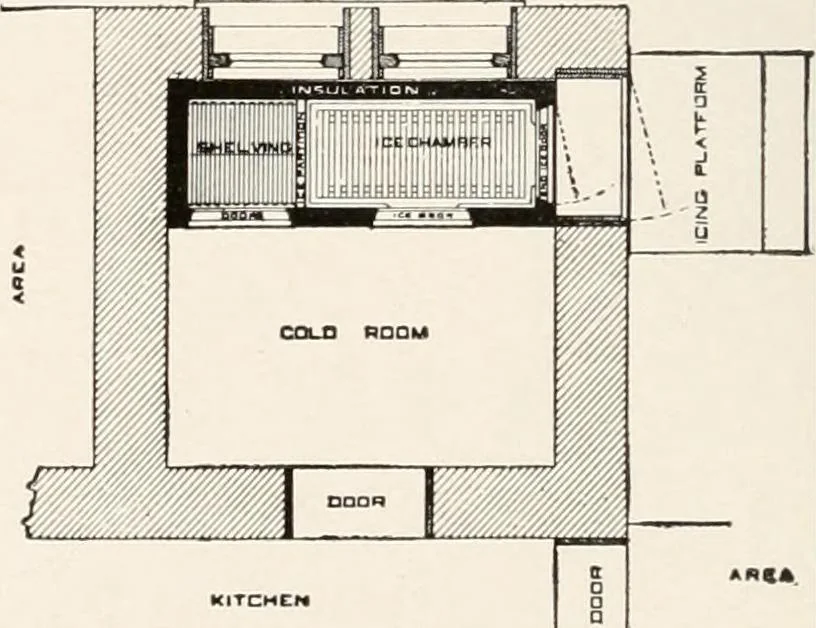 An illustration from Handbook for architects and builders, 1898, leaf 12