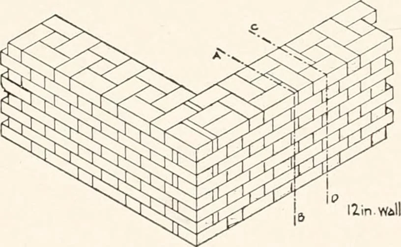An illustration from Handbook for architects and builders, 1898, leaf 282