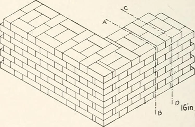 An illustration from Handbook for architects and builders, 1898, leaf 282