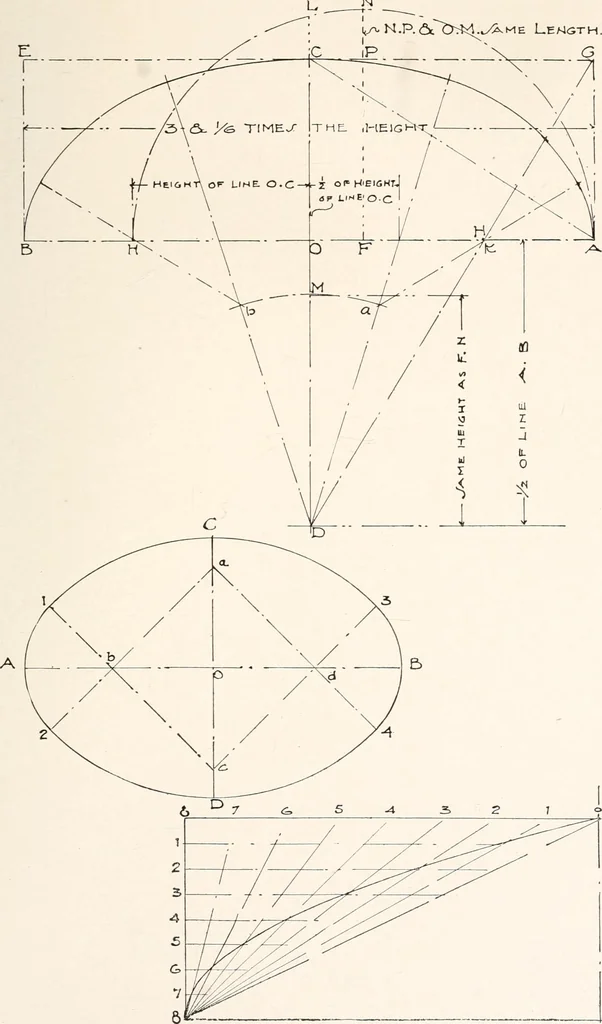 An illustration from Handbook for architects and builders, 1898, leaf 283