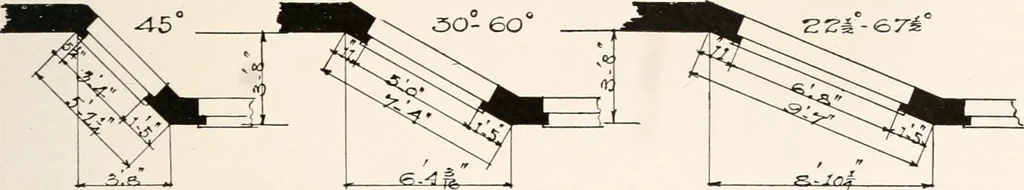 An illustration from Handbook for architects and builders, 1898, leaf 287