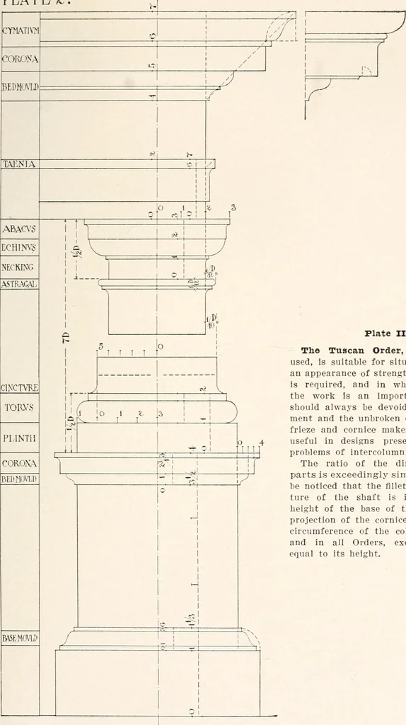 An illustration from Handbook for architects and builders, 1898, leaf 305
