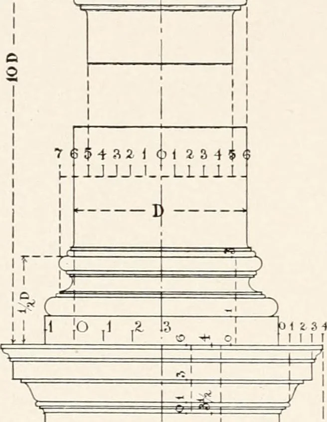 An illustration from Handbook for architects and builders, 1898, leaf 308
