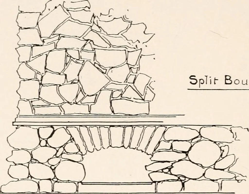 An illustration from Handbook for architects and builders, 1898, leaf 288