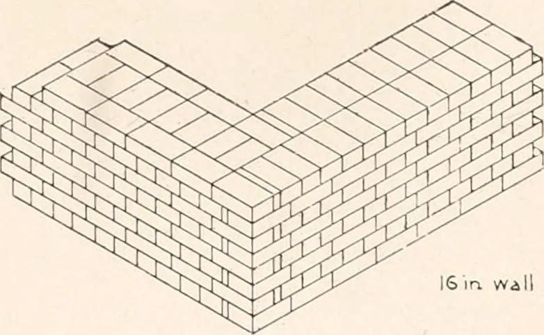 An illustration from Handbook for architects and builders, 1898, leaf 289