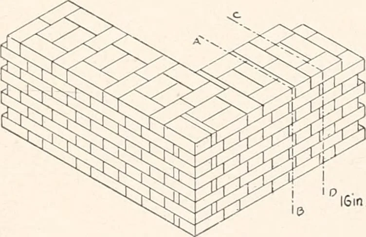 An illustration from Handbook for architects and builders, 1898, leaf 289