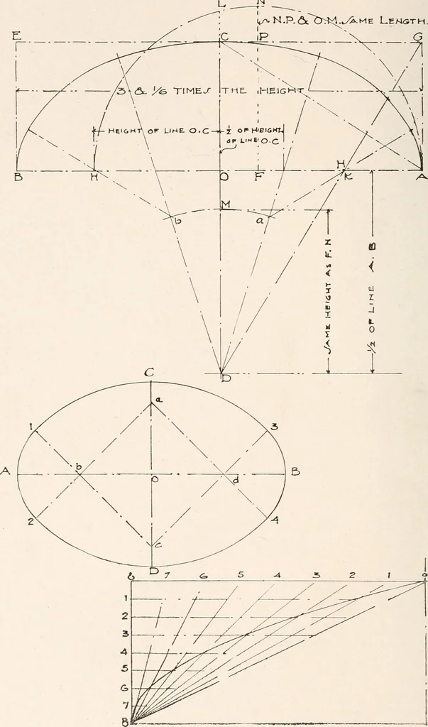 An illustration from Handbook for architects and builders, 1898, leaf 290