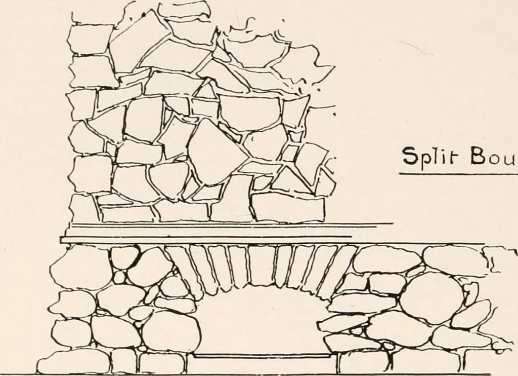 An illustration from Handbook for architects and builders, 1898, leaf 287