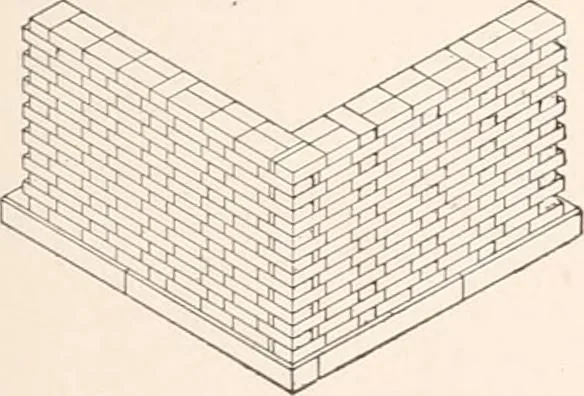 An illustration from Handbook for architects and builders, 1898, leaf 288