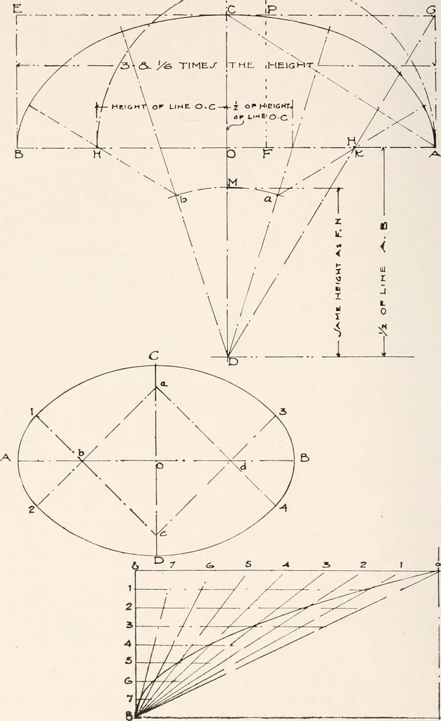 An illustration from Handbook for architects and builders, 1898, leaf 289