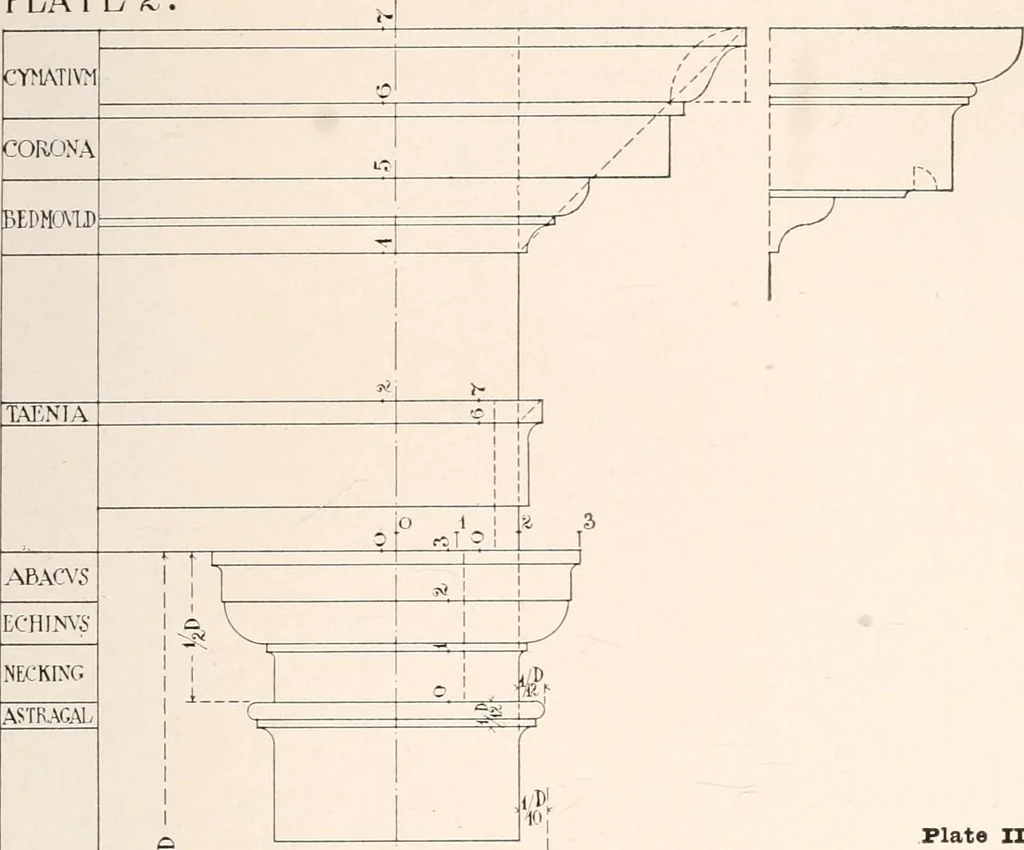 An illustration from Handbook for architects and builders, 1898, leaf 314