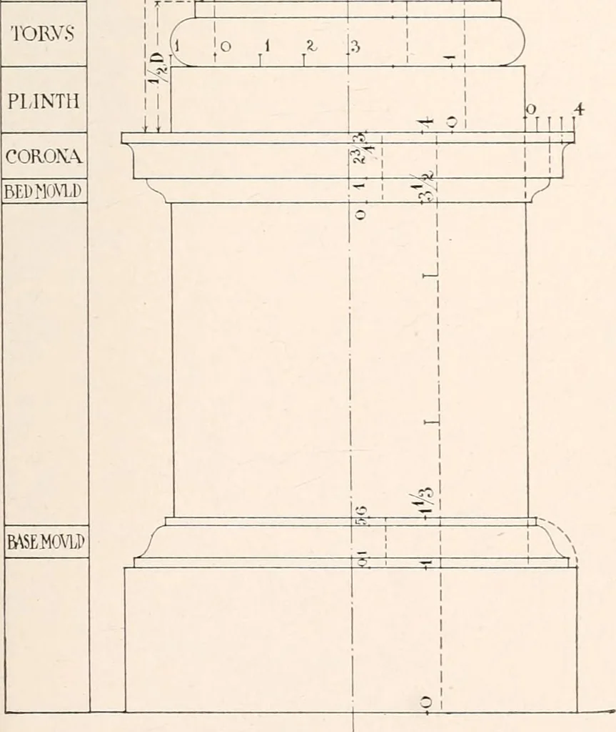An illustration from Handbook for architects and builders, 1898, leaf 314