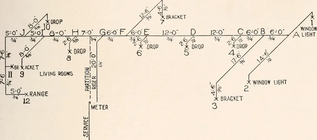An illustration from Handbook for architects and builders, 1898, leaf 200