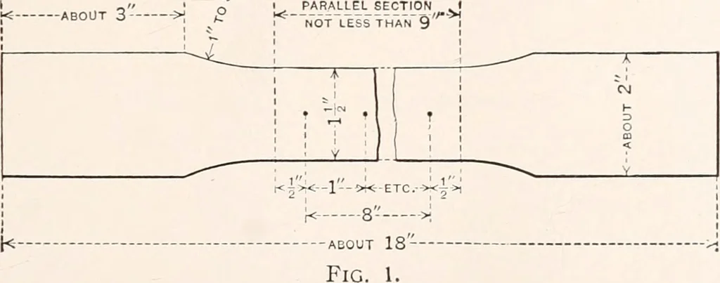 An illustration from Handbook for architects and builders, 1898, leaf 214