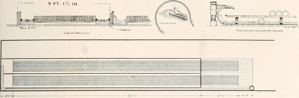 An illustration from Handbook for architects and builders, 1898, leaf 308