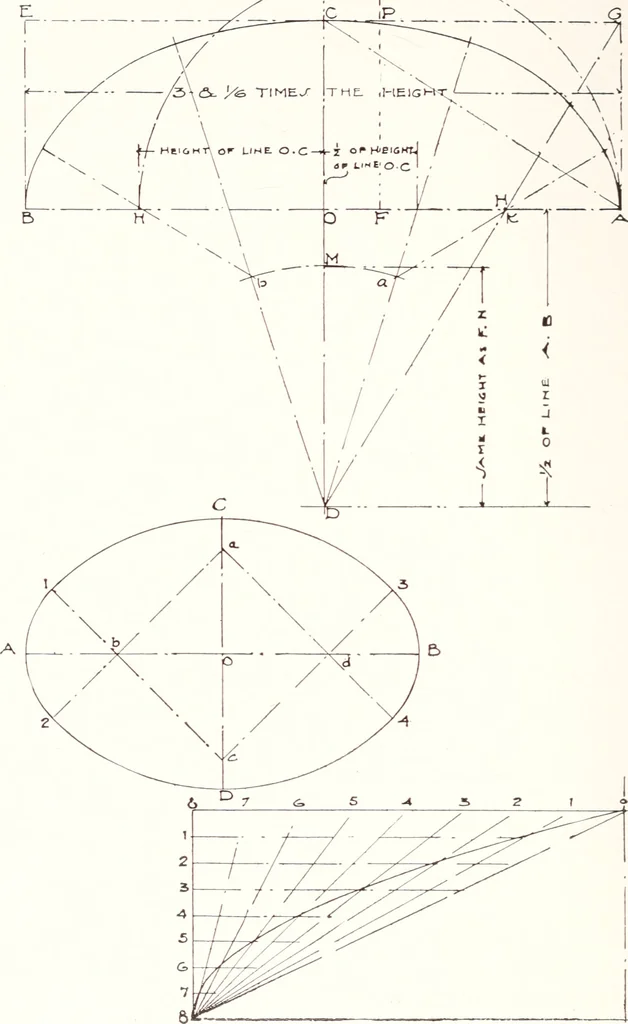 An illustration from Handbook for architects and builders, 1898, leaf 309