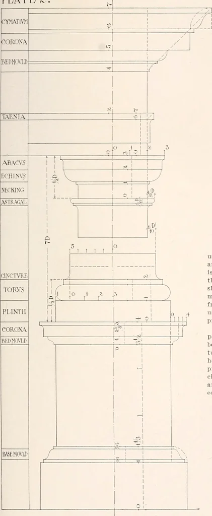 An illustration from Handbook for architects and builders, 1898, leaf 330