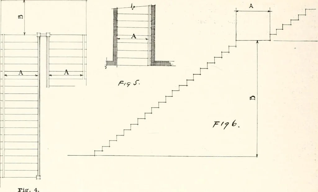 An illustration from Handbook for architects and builders, 1898, leaf 152