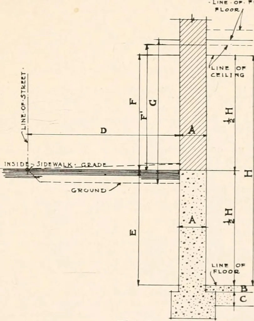 An illustration from Handbook for architects and builders, 1898, leaf 155