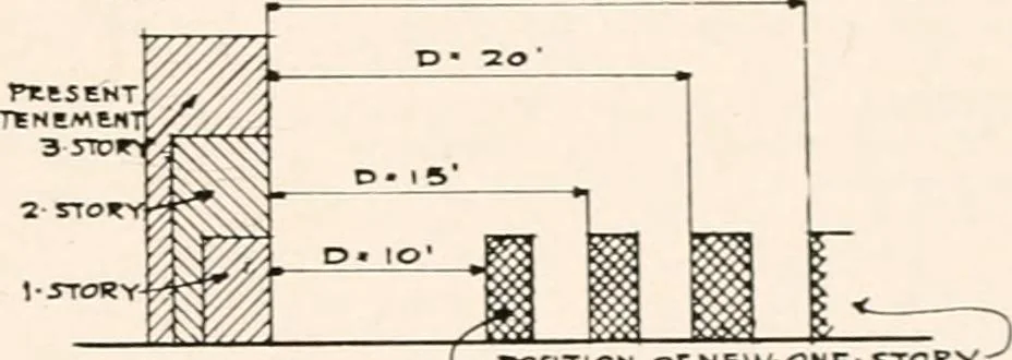 An illustration from Handbook for architects and builders, 1898, leaf 157