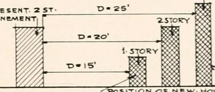 An illustration from Handbook for architects and builders, 1898, leaf 157