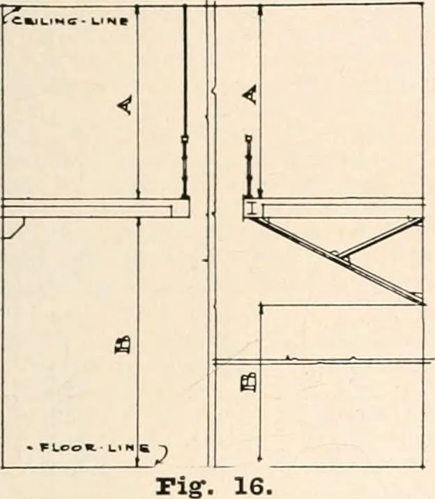 An illustration from Handbook for architects and builders, 1898, leaf 165