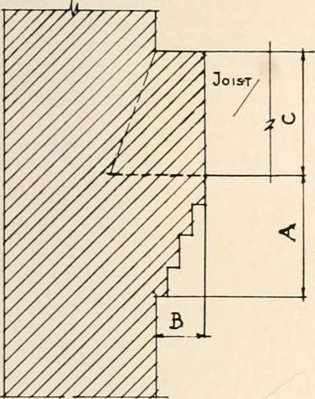 An illustration from Handbook for architects and builders, 1898, leaf 173