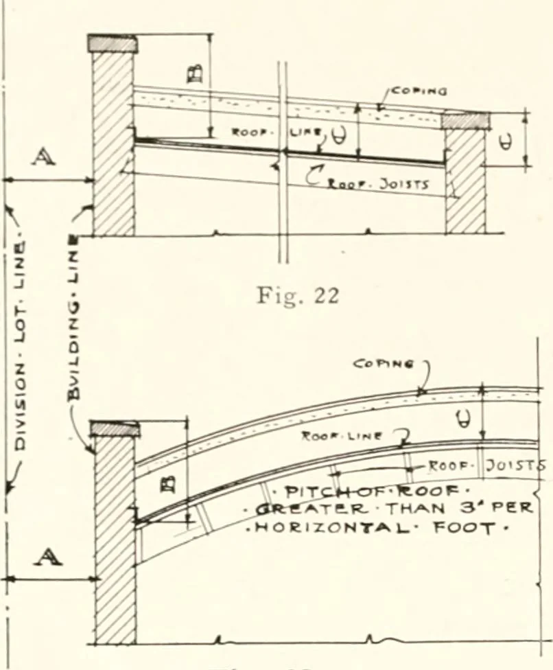 An illustration from Handbook for architects and builders, 1898, leaf 174
