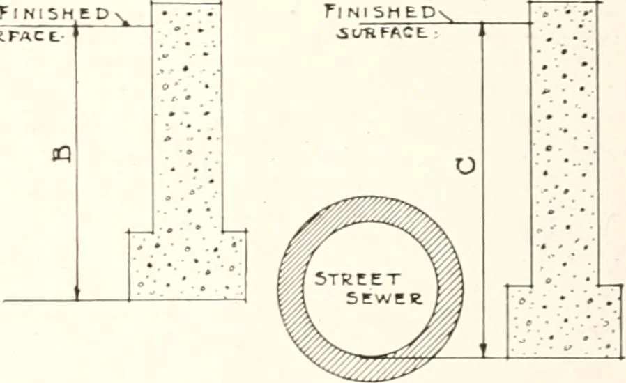 An illustration from Handbook for architects and builders, 1898, leaf 174