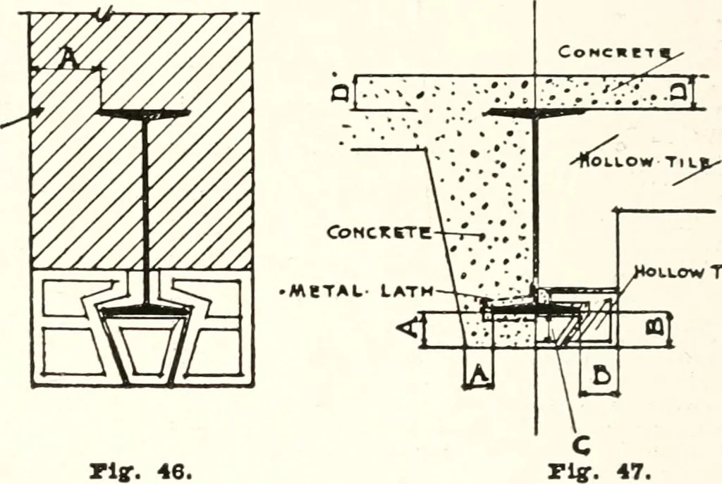 An illustration from Handbook for architects and builders, 1898, leaf 198