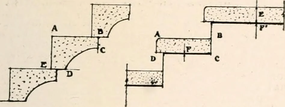 An illustration from Handbook for architects and builders, 1898, leaf 199