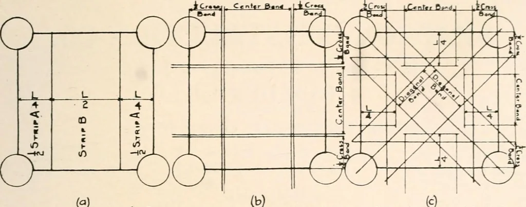 An illustration from Handbook for architects and builders, 1898, leaf 239
