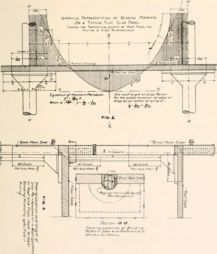 An illustration from Handbook for architects and builders, 1898, leaf 239