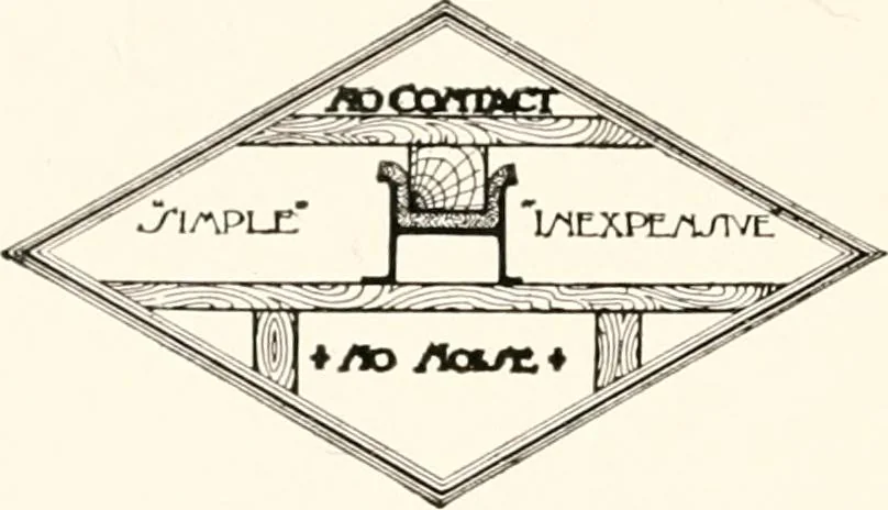 An illustration from Handbook for architects and builders, 1898, leaf 274
