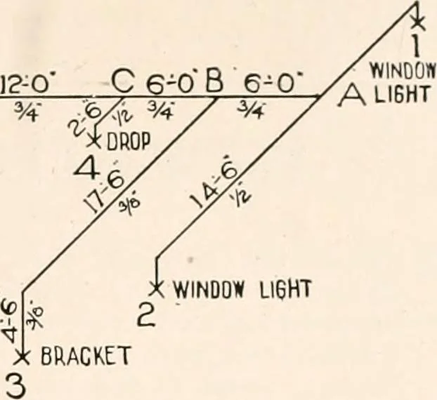 An illustration from Handbook for architects and builders, 1898, leaf 275