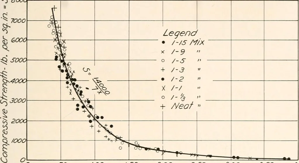 An illustration from Handbook for architects and builders, 1898, leaf 291