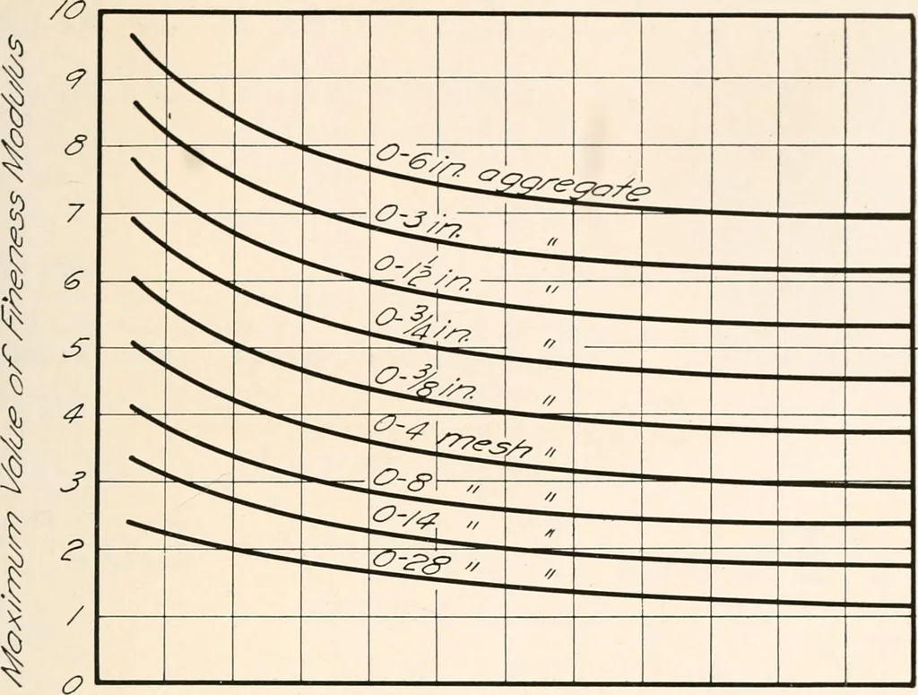 An illustration from Handbook for architects and builders, 1898, leaf 295