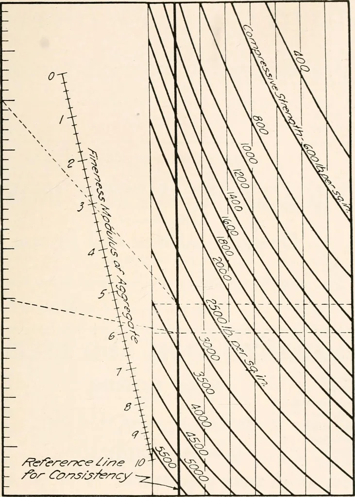 An illustration from Handbook for architects and builders, 1898, leaf 297