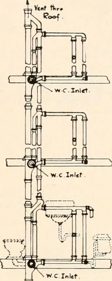 An illustration from Handbook for architects and builders, 1898, leaf 363