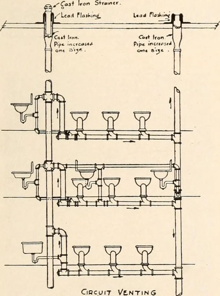 An illustration from Handbook for architects and builders, 1898, leaf 363