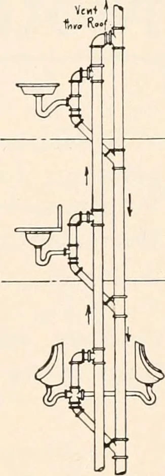 An illustration from Handbook for architects and builders, 1898, leaf 363