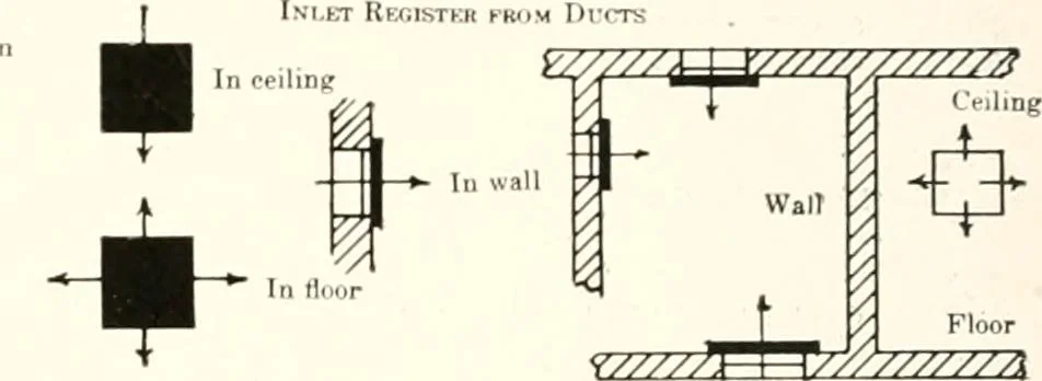 An illustration from Handbook for architects and builders, 1898, leaf 424