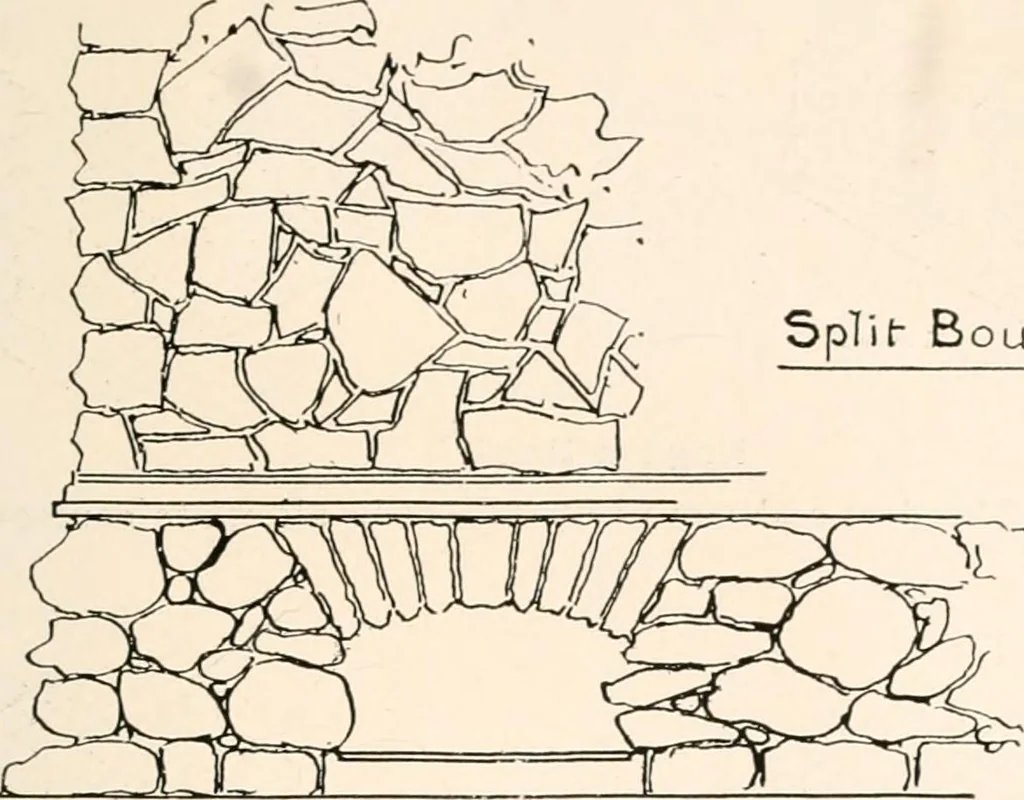 An illustration from Handbook for architects and builders, 1898, leaf 425