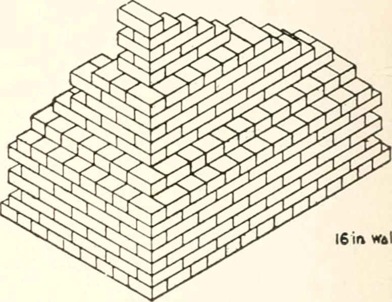 An illustration from Handbook for architects and builders, 1898, leaf 426