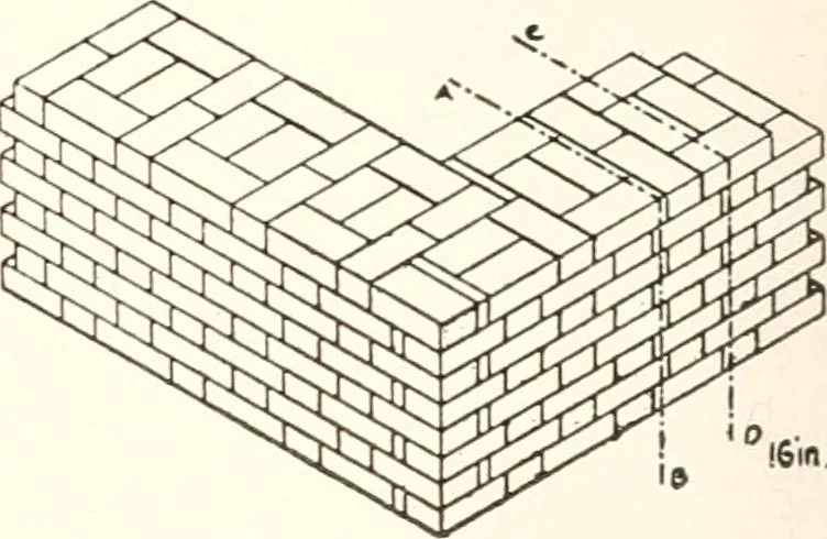 An illustration from Handbook for architects and builders, 1898, leaf 426